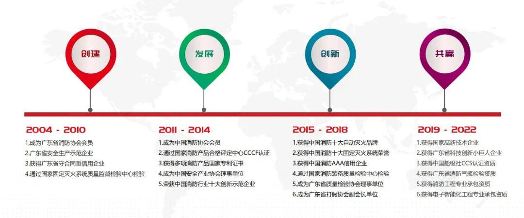 瑞港消防成立18周年：追光不止 逐光前行