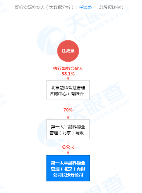 存在消防安全隐患！第一太平融科物业长沙分公司等被罚