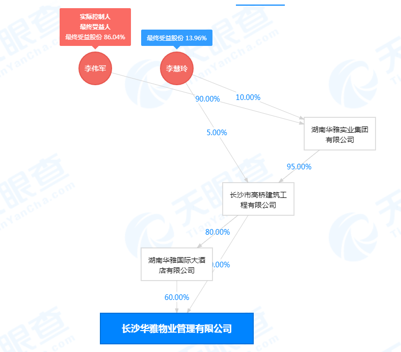 存在消防安全隐患！第一太平融科物业长沙分公司等被罚