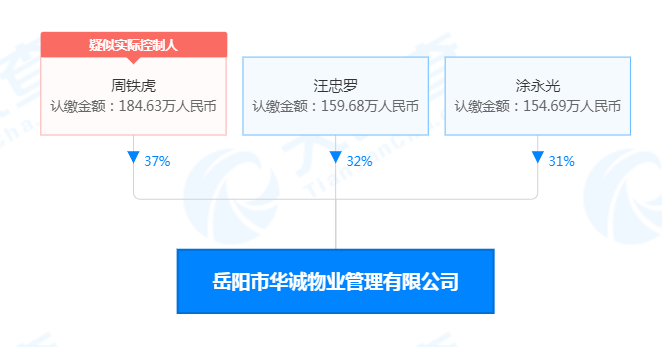 存在消防安全隐患！第一太平融科物业长沙分公司等被罚