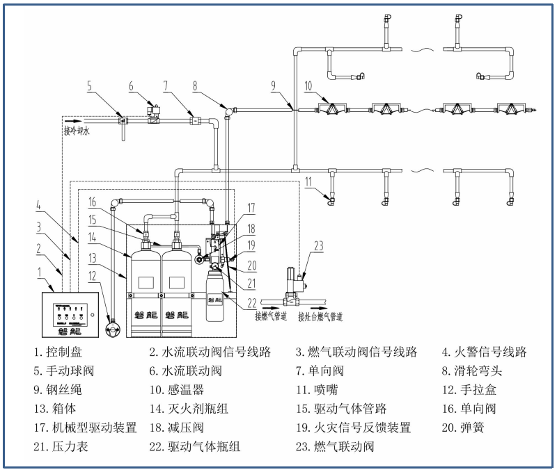 厨房设备灭火装置安装调试方法