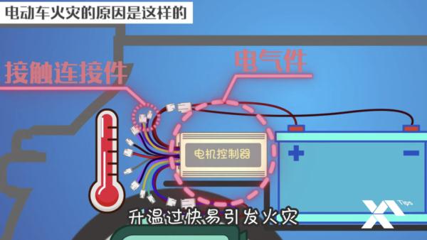 警惕！5小时内发生2起电动车火灾，小心电动车火灾酿悲剧！