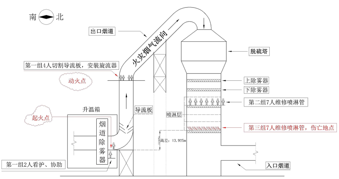 内蒙古某企业亡7人火灾，10人被建议追究刑事责任，13人被行政处罚