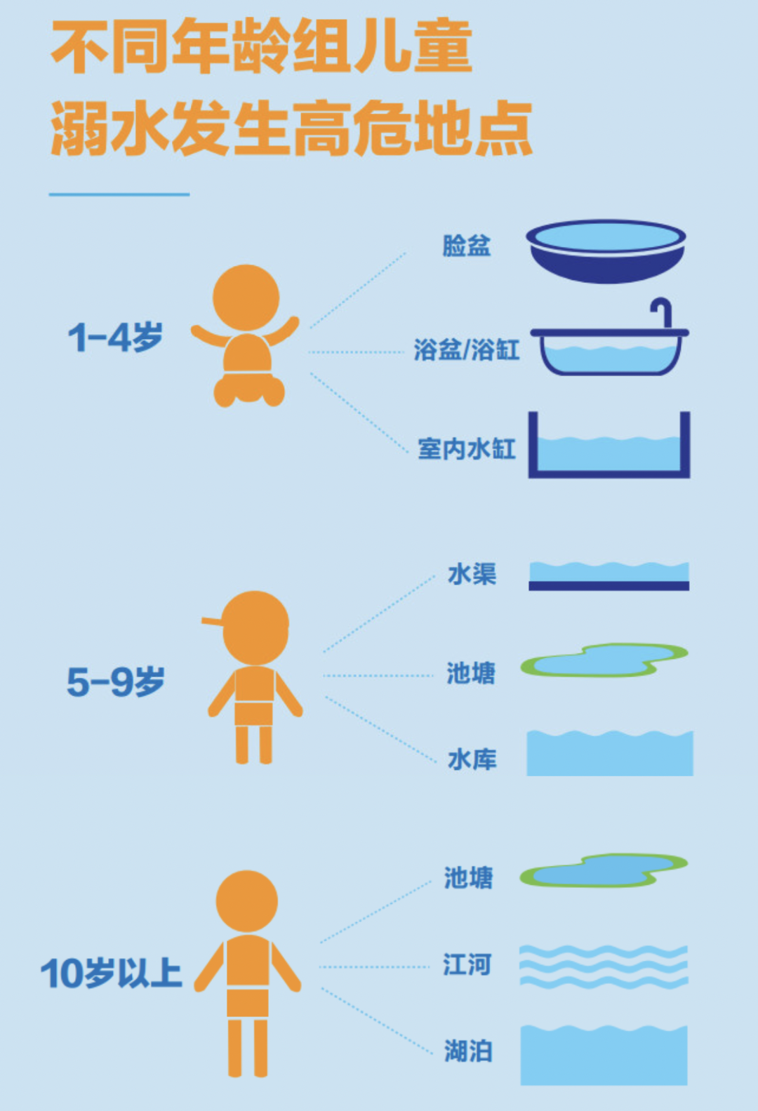 悲剧连发！多名孩子因下水游泳溺亡、失联