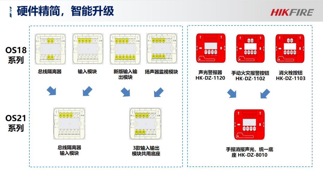 海康消防：科技创新 赋能数字消防