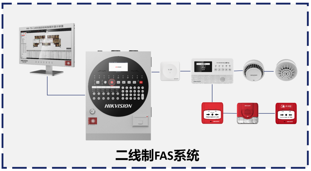 海康消防：科技创新 赋能数字消防