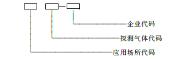 可燃气体探测器型号中GT、GTYQ等到底什么意思 有啥区别