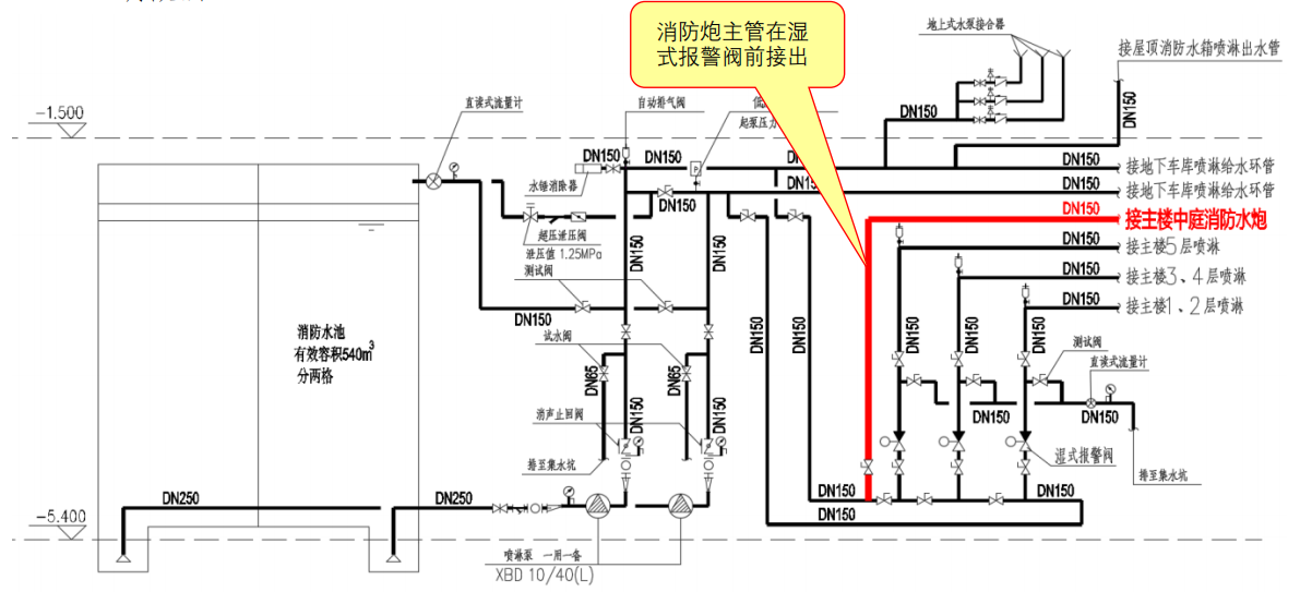 技巧！与湿式喷淋系统共用喷淋泵时，消防炮主管如何连接