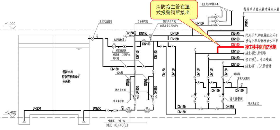 技巧！与湿式喷淋系统共用喷淋泵时，消防炮主管如何连接