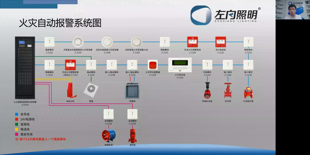 “新”晋顶流｜左向照明火灾自动报警系统线上发布展空前影响力