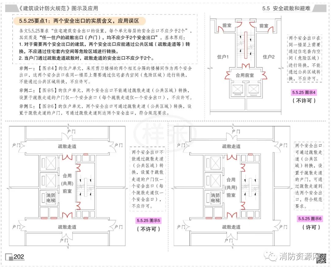 安全疏散| 不少于2个安全出口-处置原则·应用误区！