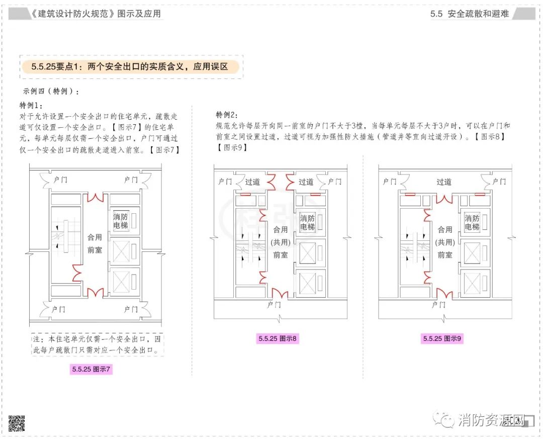 安全疏散| 不少于2个安全出口-处置原则·应用误区！