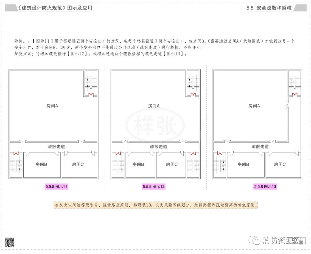 安全疏散| 不少于2个安全出口-处置原则·应用误区！