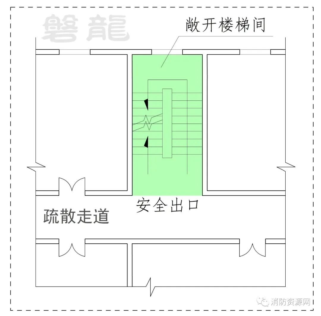 敞开楼梯间&敞开楼梯-判别原则，概念、功能及应用！