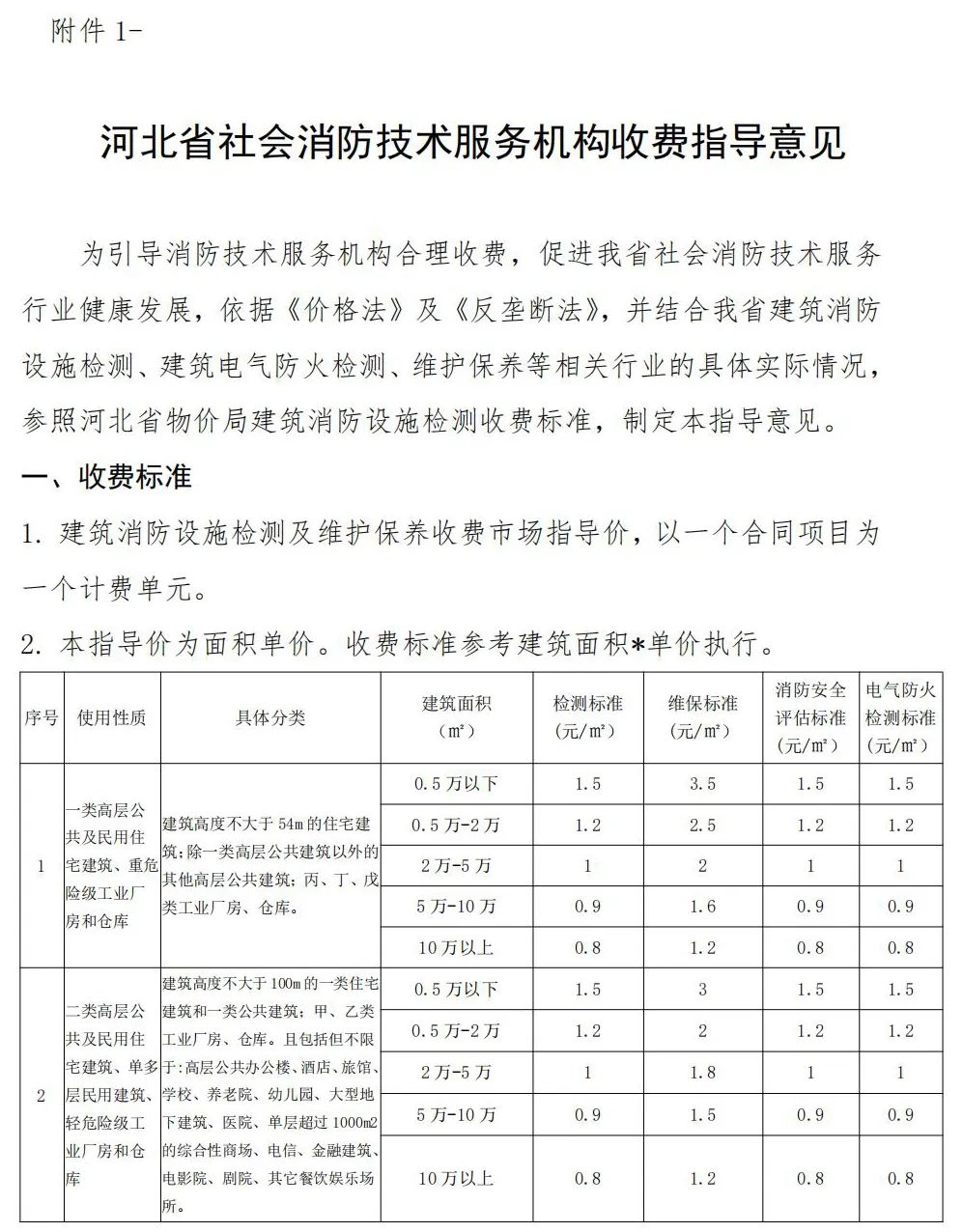 0.5万㎡以下的检测收费不低于5000元/单，维保收费不低于14400元/年……