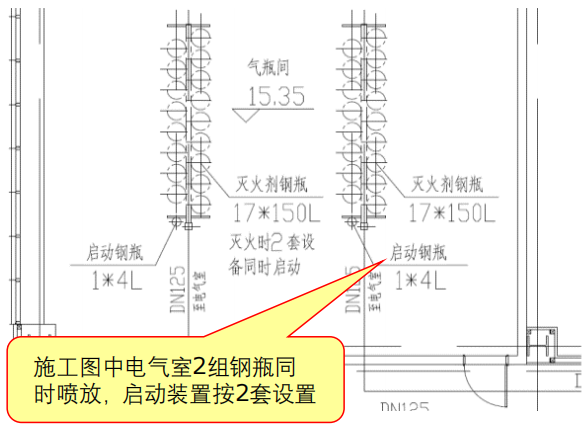 防护区的启动装置应该这样设置！建议收藏~