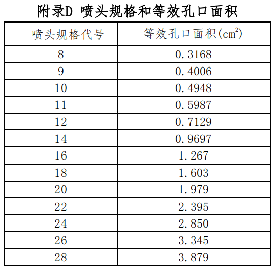 气体喷头型号有哪些？怎么选？又如何安装？