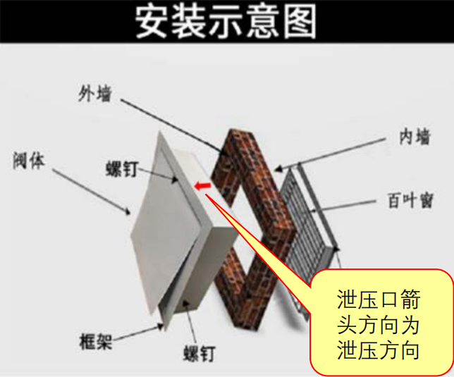 啥？气体灭火防护区泄压口应该这样设置！