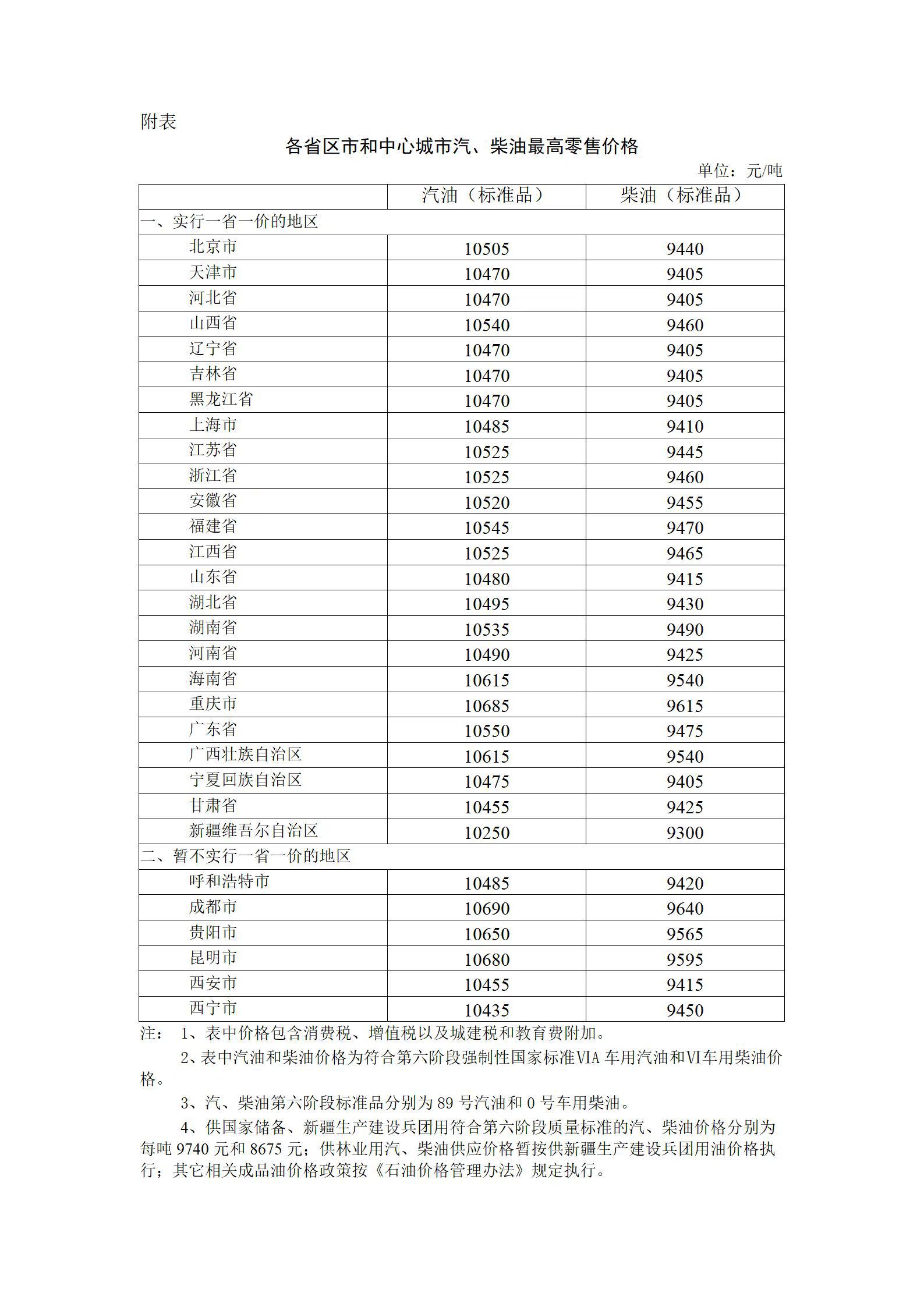 2022年8月9日24时起国内成品油价格按机制下调