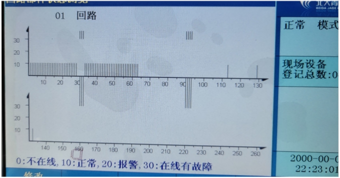 青鸟电气火灾监控系统主机常见故障及处理方法