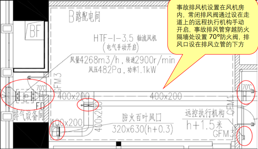 气体灭火防护区设置的规范要求