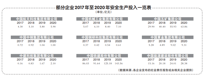 安全生产该花的钱 一分都不能少 ——企业安全生产投入现状调查