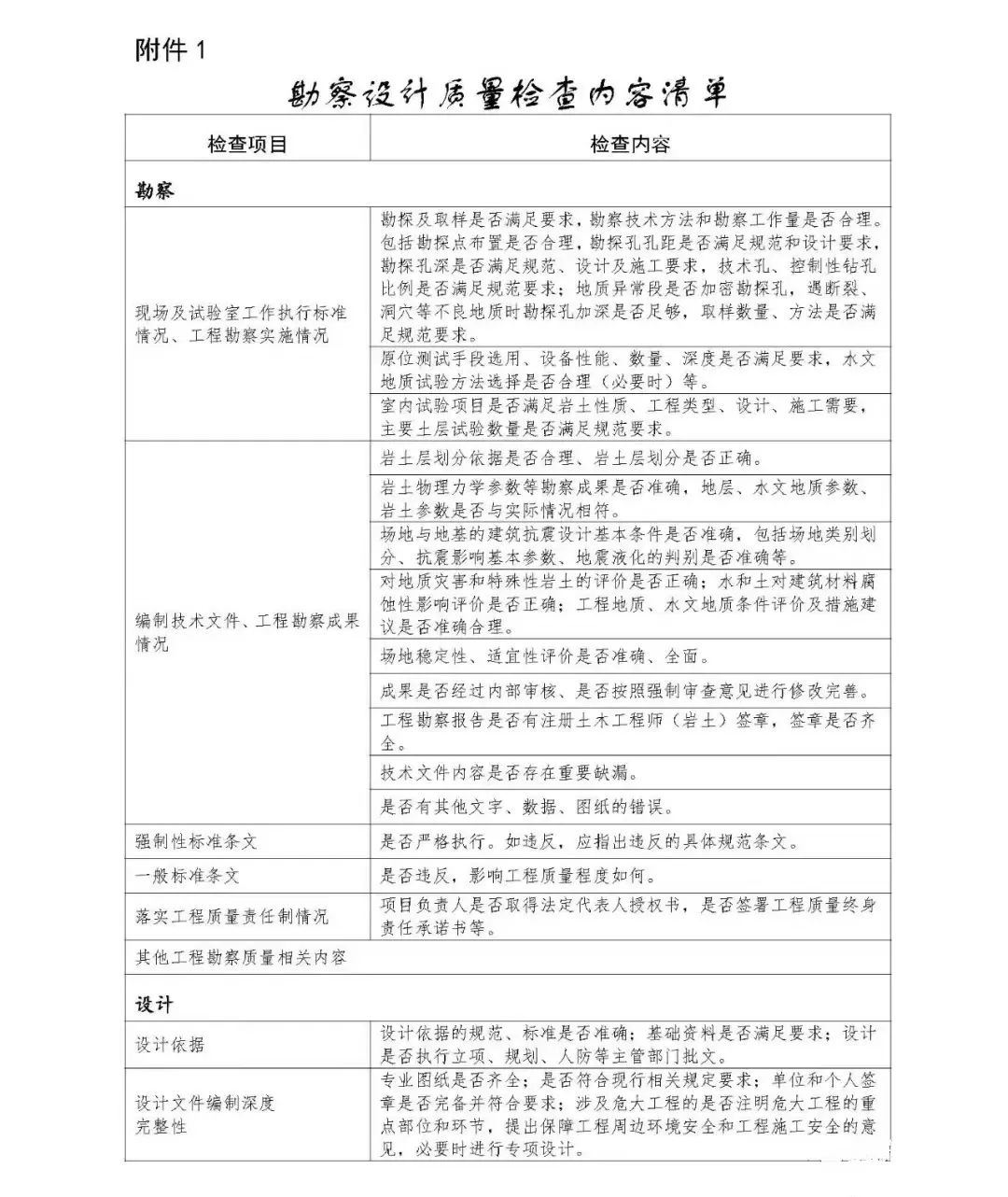 关于开展2022年包括消防设计审查等勘察设计质量和发承包行为检查的通知