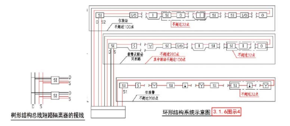 火灾自动报警系列之短路隔离器篇