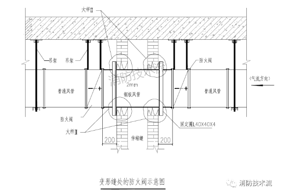 防火阀在不同位置的安装示意图