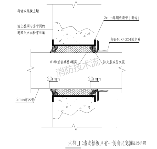 防火阀在不同位置的安装示意图