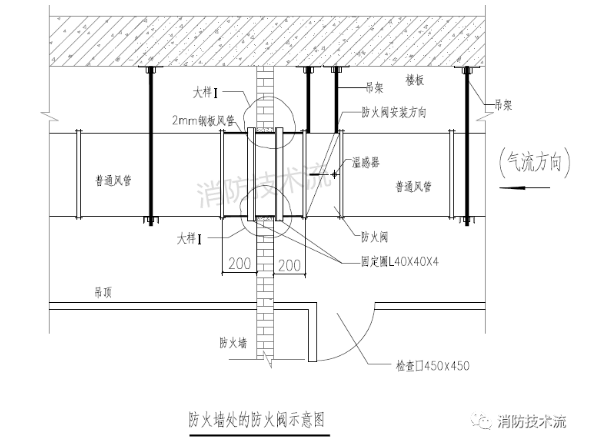 防火阀在不同位置的安装示意图