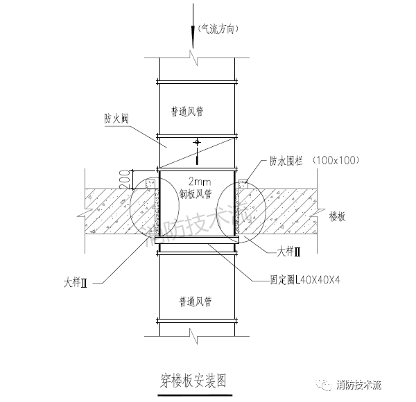 防火阀在不同位置的安装示意图