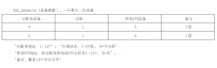 N-C-3应急照明控制器调试步骤及方法