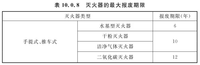 灭火器配置设计验收及检查相关规范新旧对比 | 《消防设施通用规范》