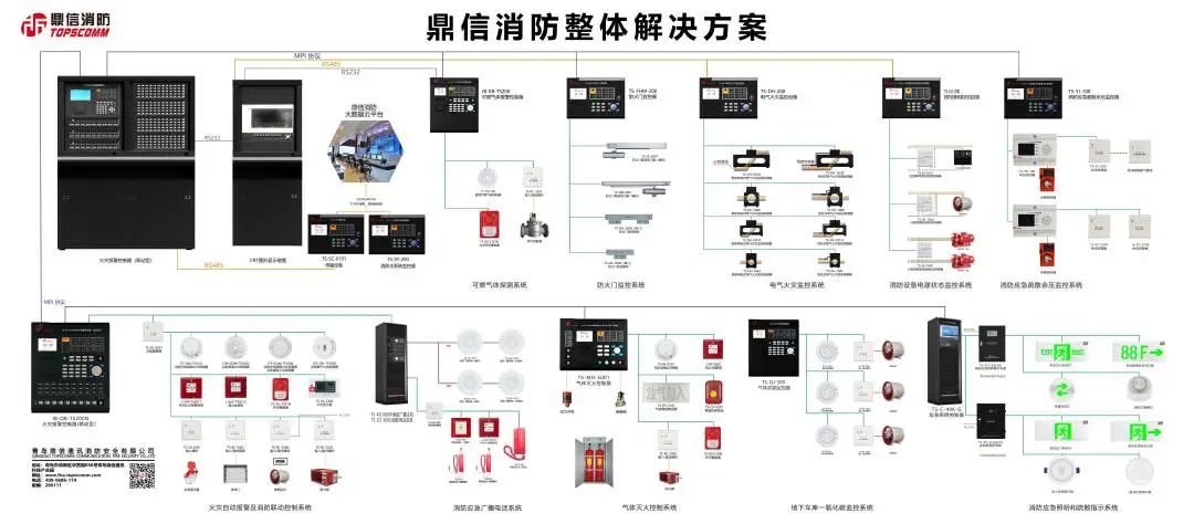 鼎信消防助力CFIC2022中国消防安全产业大会！