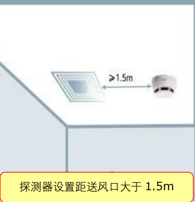 点型探测器的设置不符合规范要求