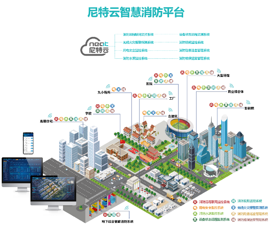 尼特助力CFIC2022中国消防安全产业大会！