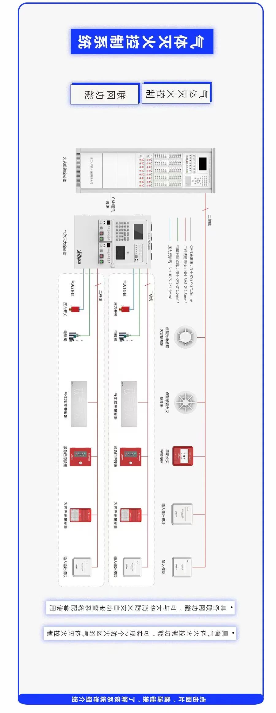 大华消防|传统消防九大系统全系统展示