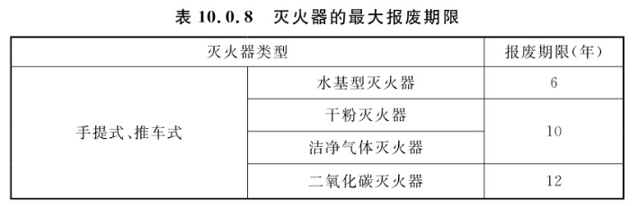 GB55036-2022《消防设施通用规范》免费全文