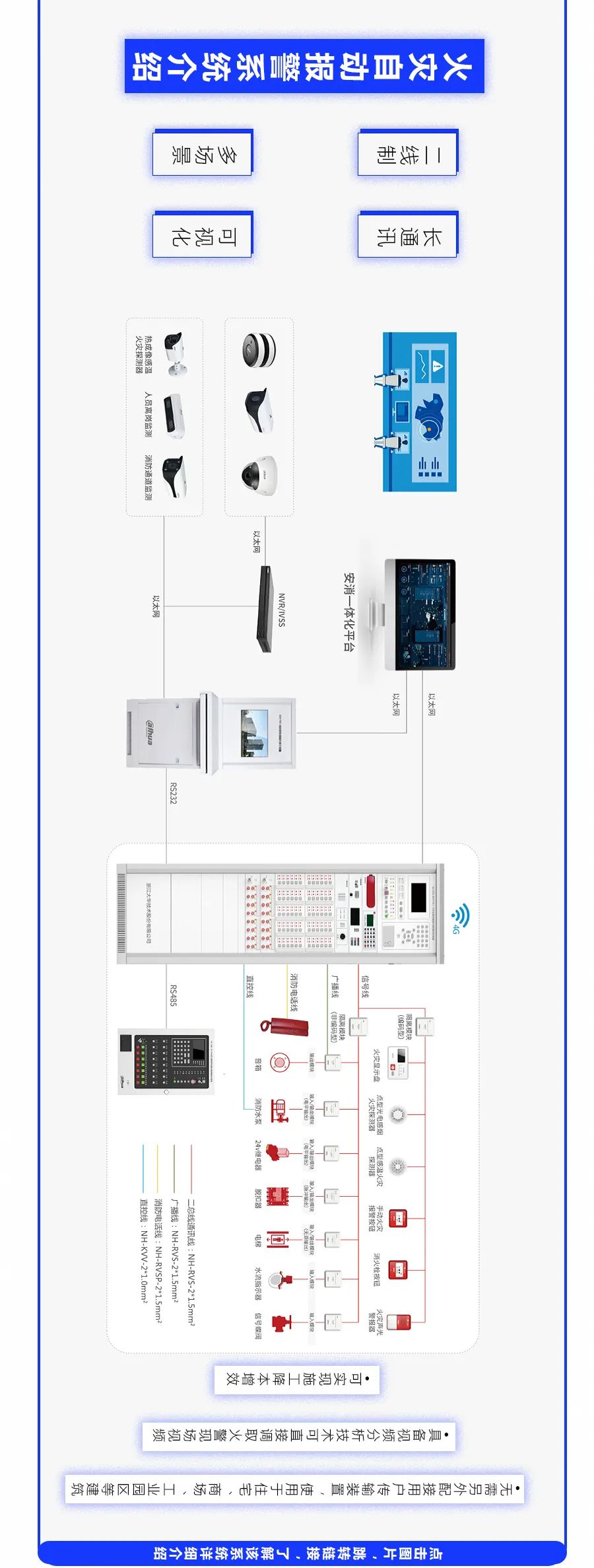 大华消防|传统消防九大系统全系统展示