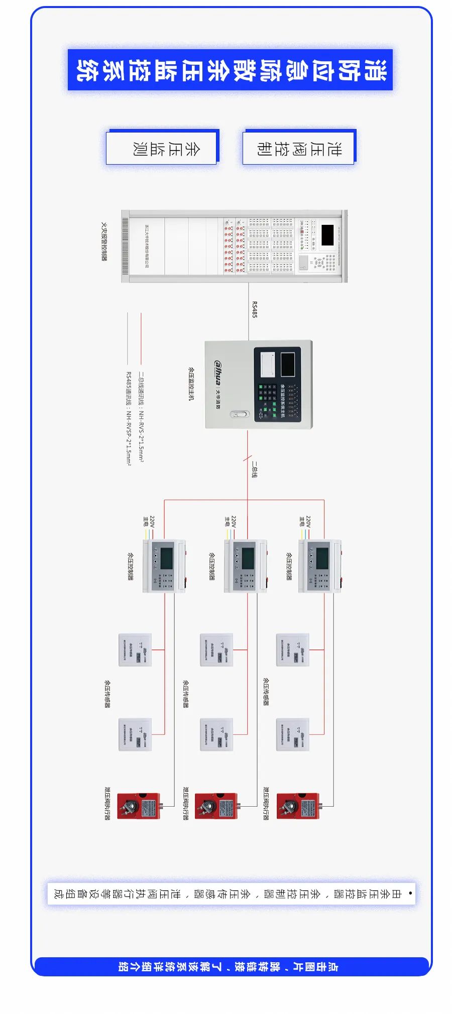 大华消防|传统消防九大系统全系统展示