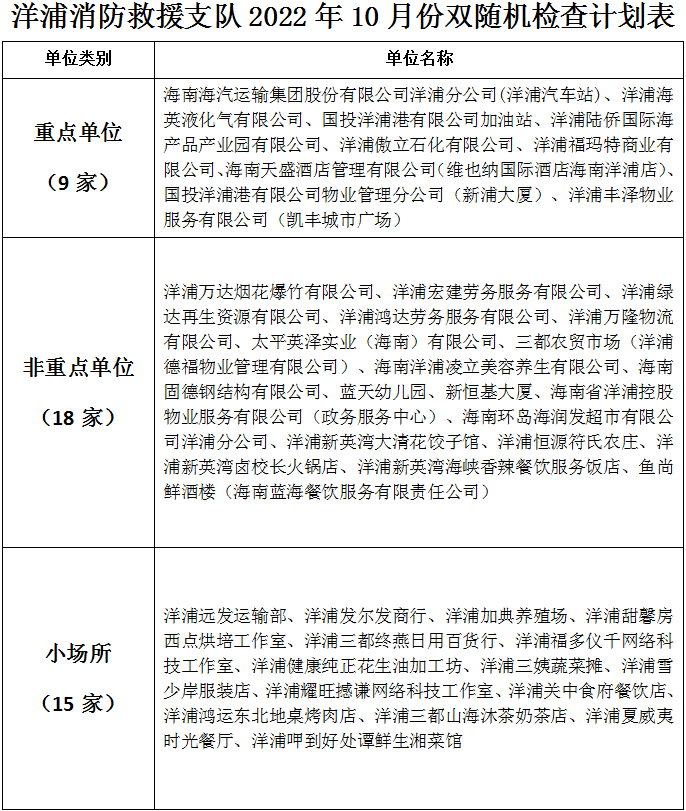 洋浦消防救援支队2022年10月份双随机检查计划及2022年9月份检查结果