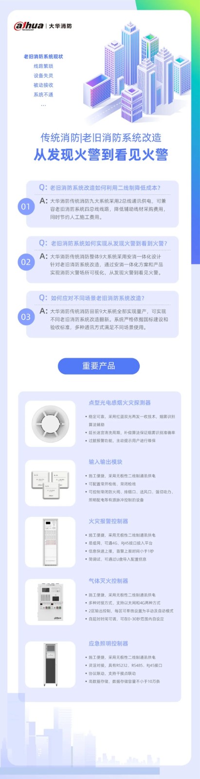 老旧消防系统改造 从发现火警到看见火警