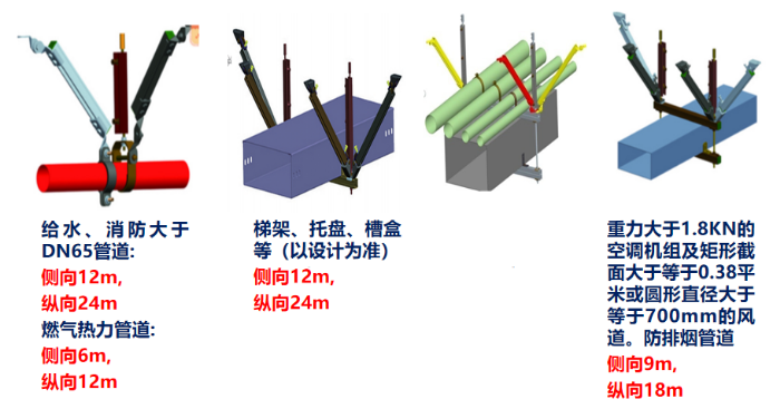 机电安装常用的10种支吊架！如何制作安装？