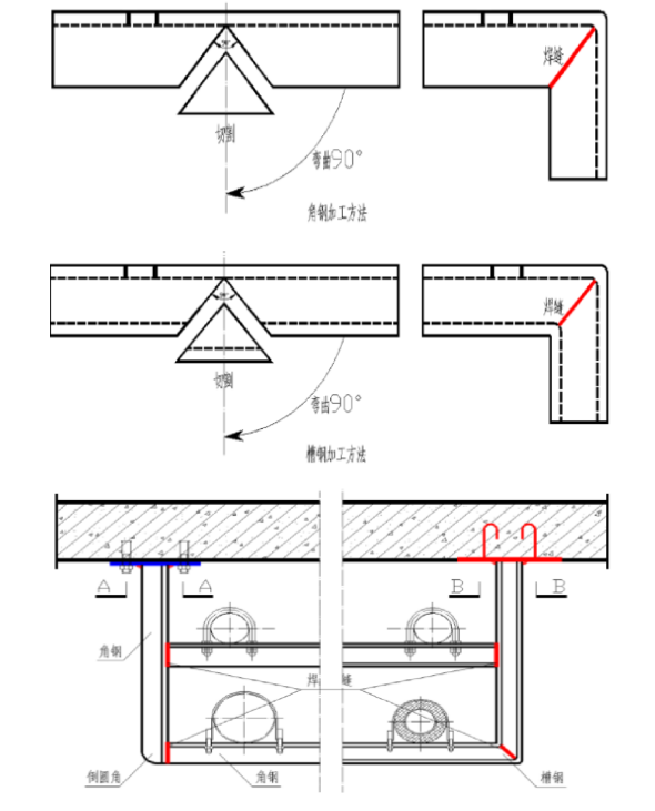 机电安装常用的10种支吊架！如何制作安装？