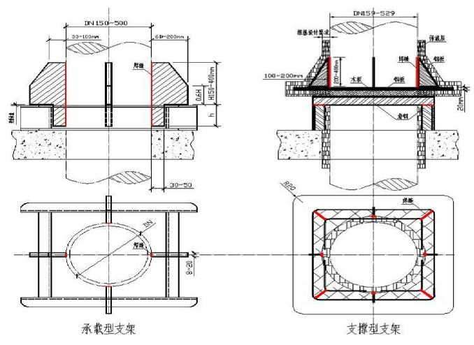 机电安装常用的10种支吊架！如何制作安装？