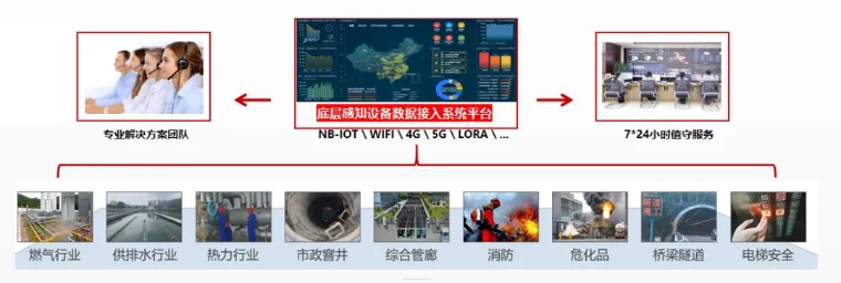 消防中国万里行||中消云——积极推进风险识别防控，筑牢城市安全！