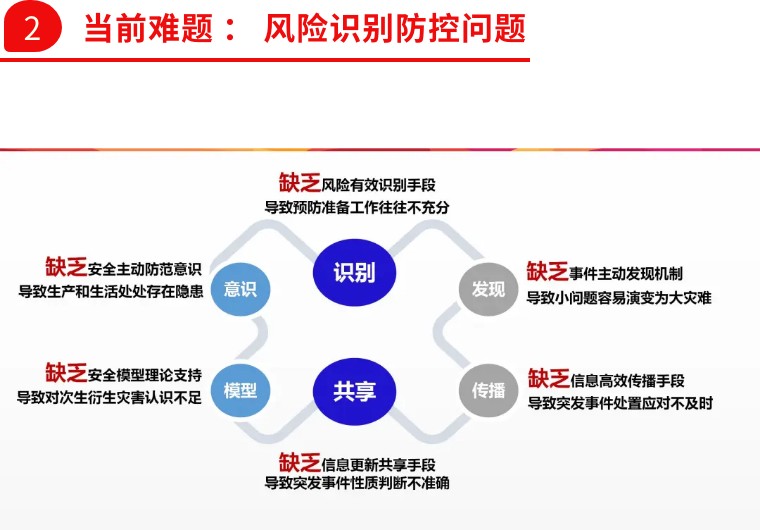 消防中国万里行||中消云——积极推进风险识别防控，筑牢城市安全！