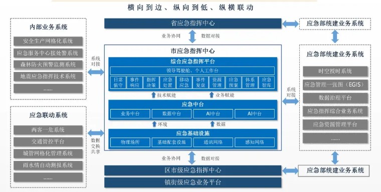 消防中国万里行||中消云——积极推进风险识别防控，筑牢城市安全！