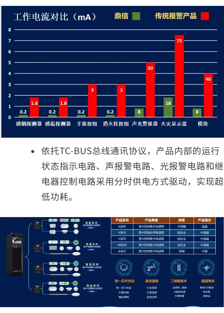 青岛鼎信：技术问鼎、服务铸信 |消防中国万里行南宁站